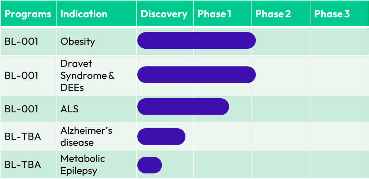 Science - Bloom Science